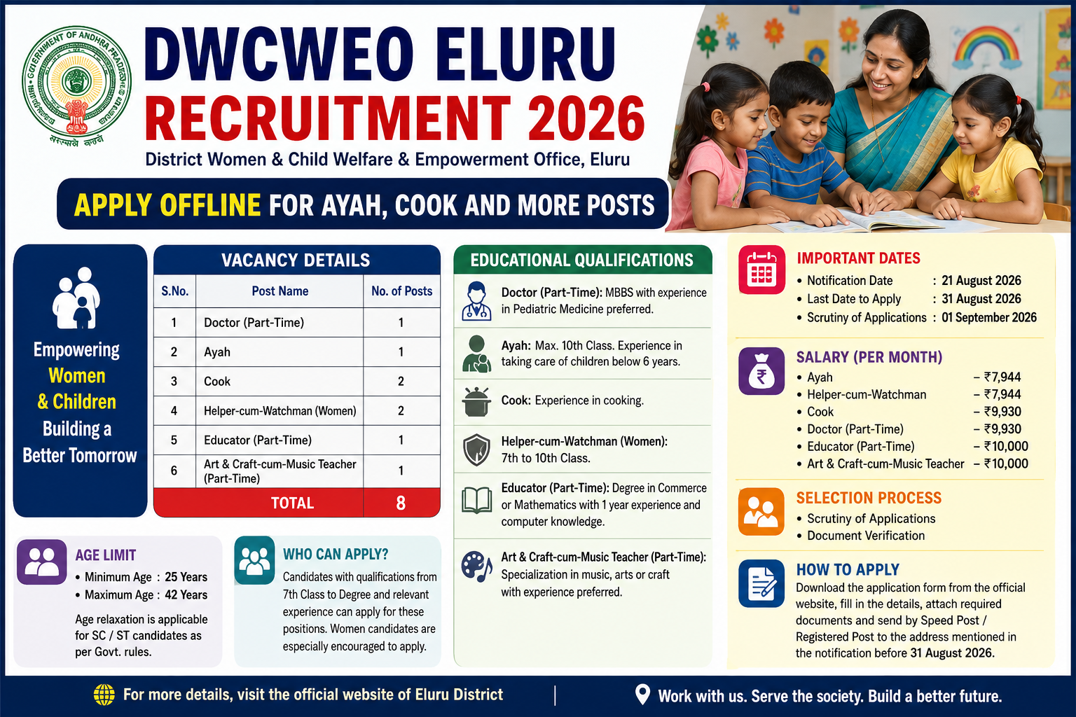 DWCWEO Eluru Recruitment 2026 – Apply Offline for Ayah, Cook and Other Posts